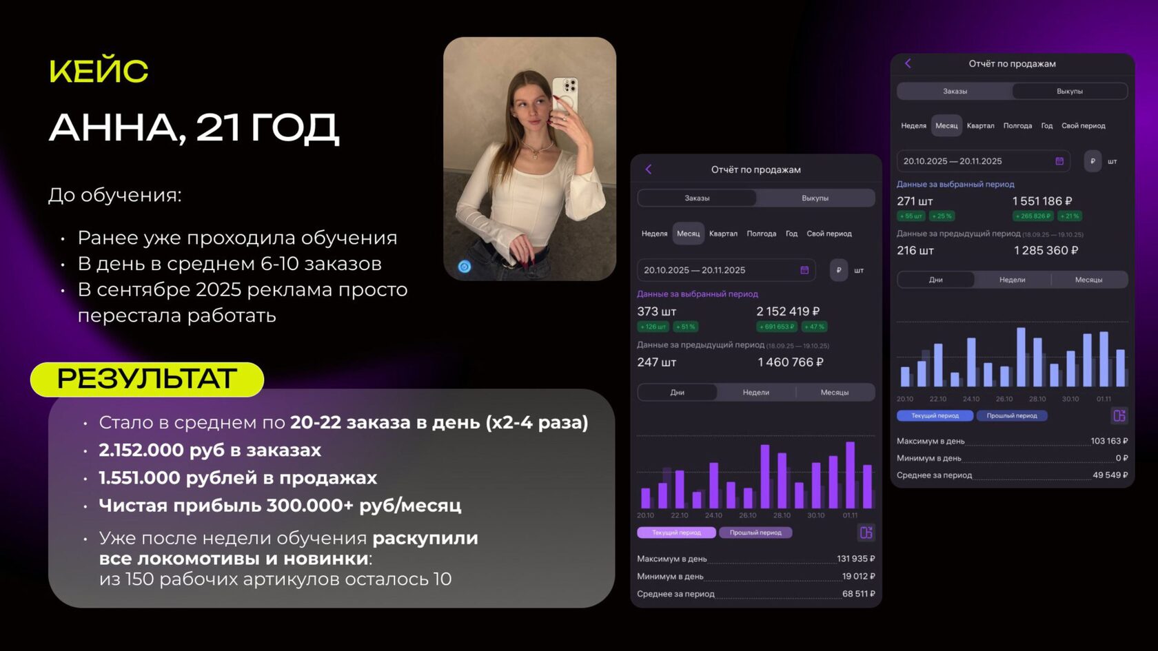 Отзыв клиента агентства