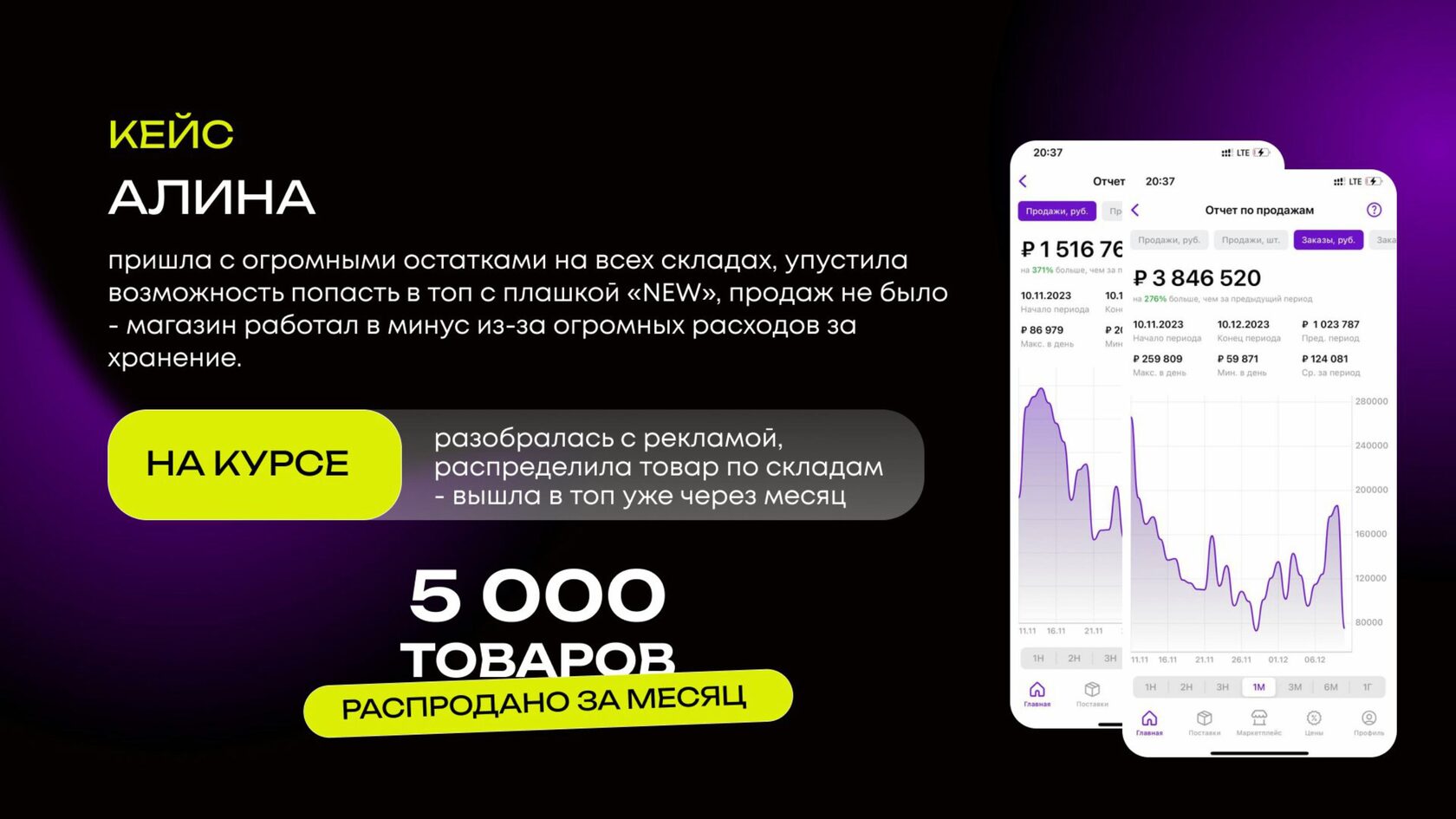 Кейс роста продаж на Wildberries